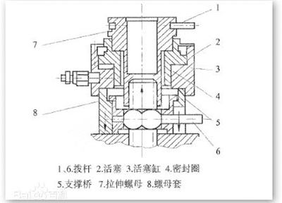 液压螺栓拉伸器原理