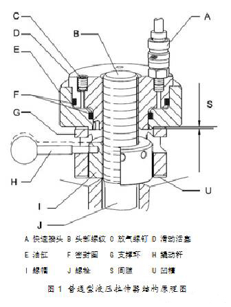 液压螺栓拉伸器