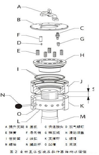 液压螺栓拉伸器