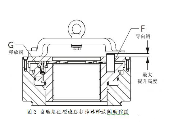 液压螺栓拉伸器