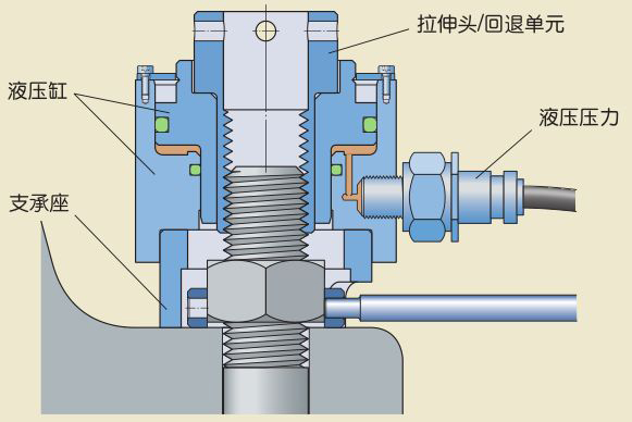 进口螺栓拉伸器