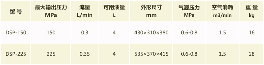 进口气动泵站