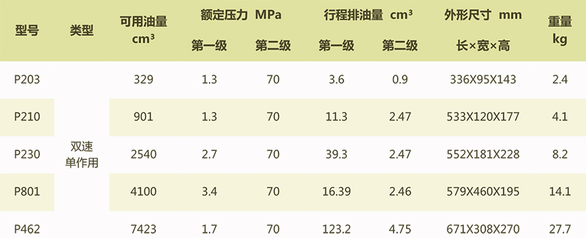 高压手动泵站