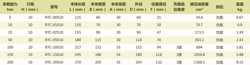 RTC液压油缸