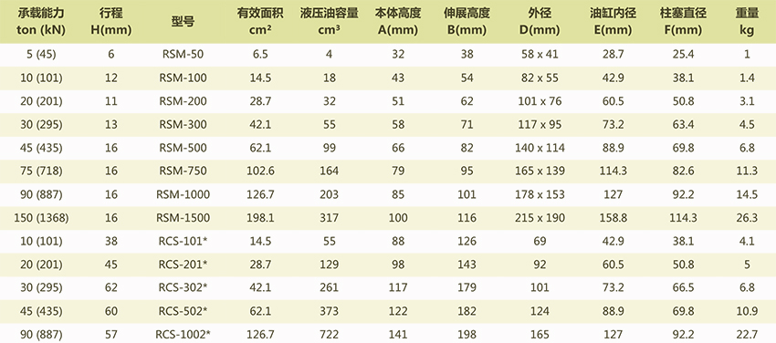 RSM液压油缸