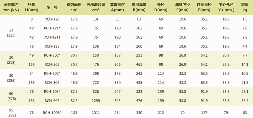 RCH液压油缸