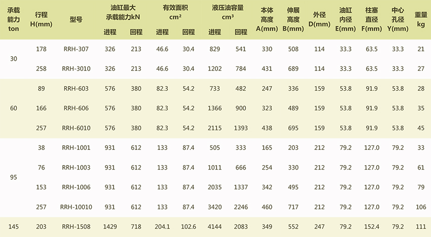 RRH液压油缸