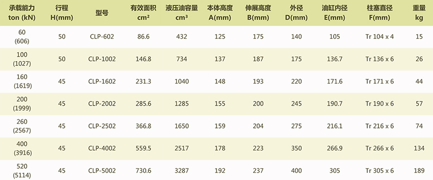 CLP液压油缸