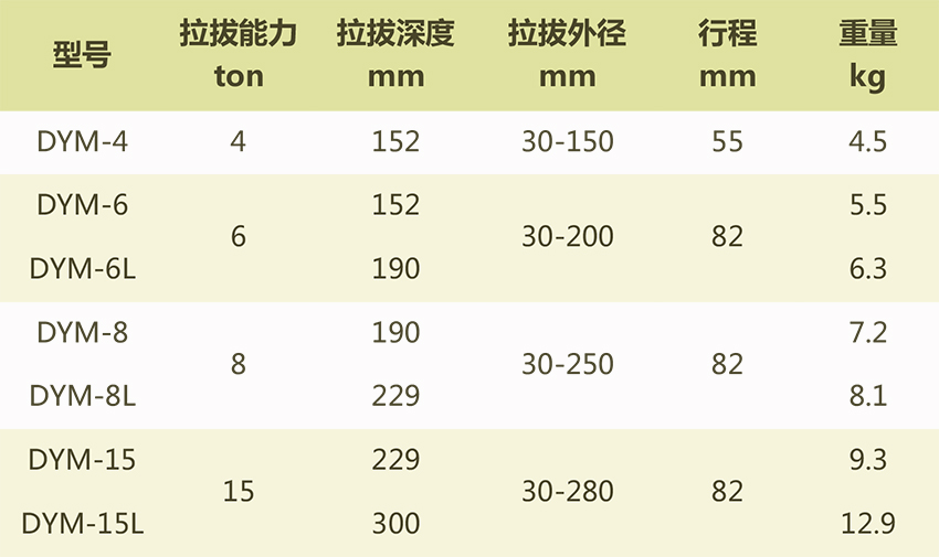 DYM一体式液压拉马