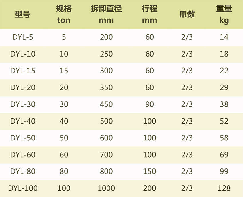 DYL分离式液压拉马