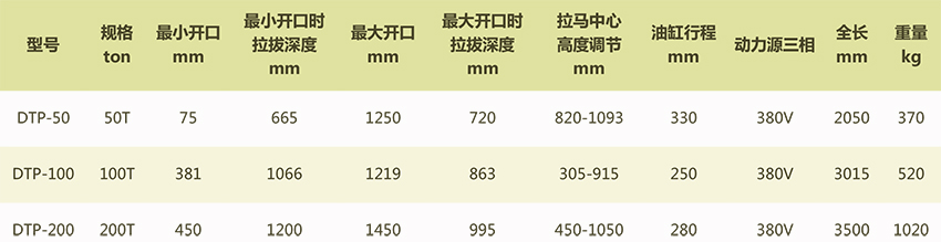 DTP车载液压拉马