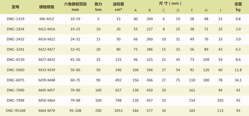 DNC液压螺母破切器