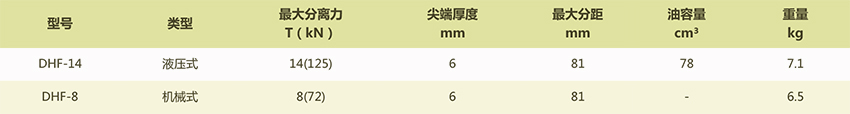 DHF法兰分离器