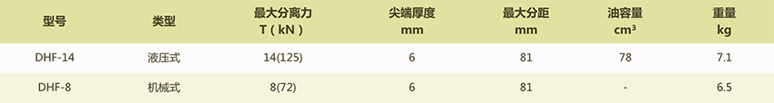 DHF法兰分离器