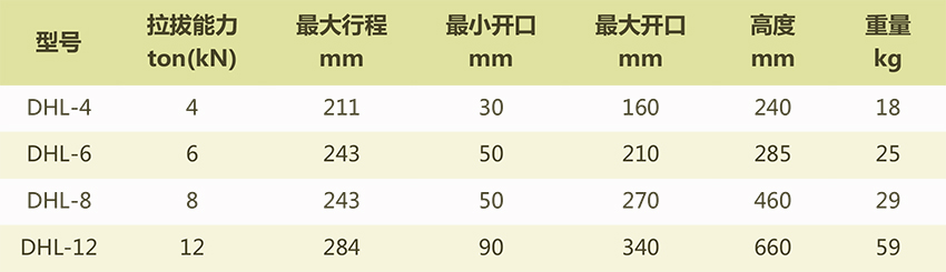 DHL卡盘式液压拉马