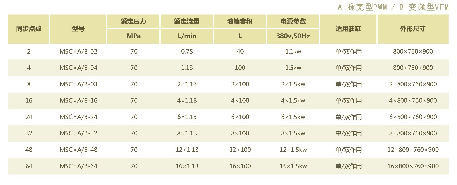 plc同步顶升系统