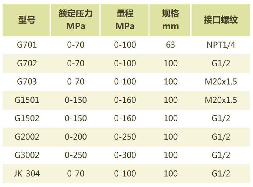 油表