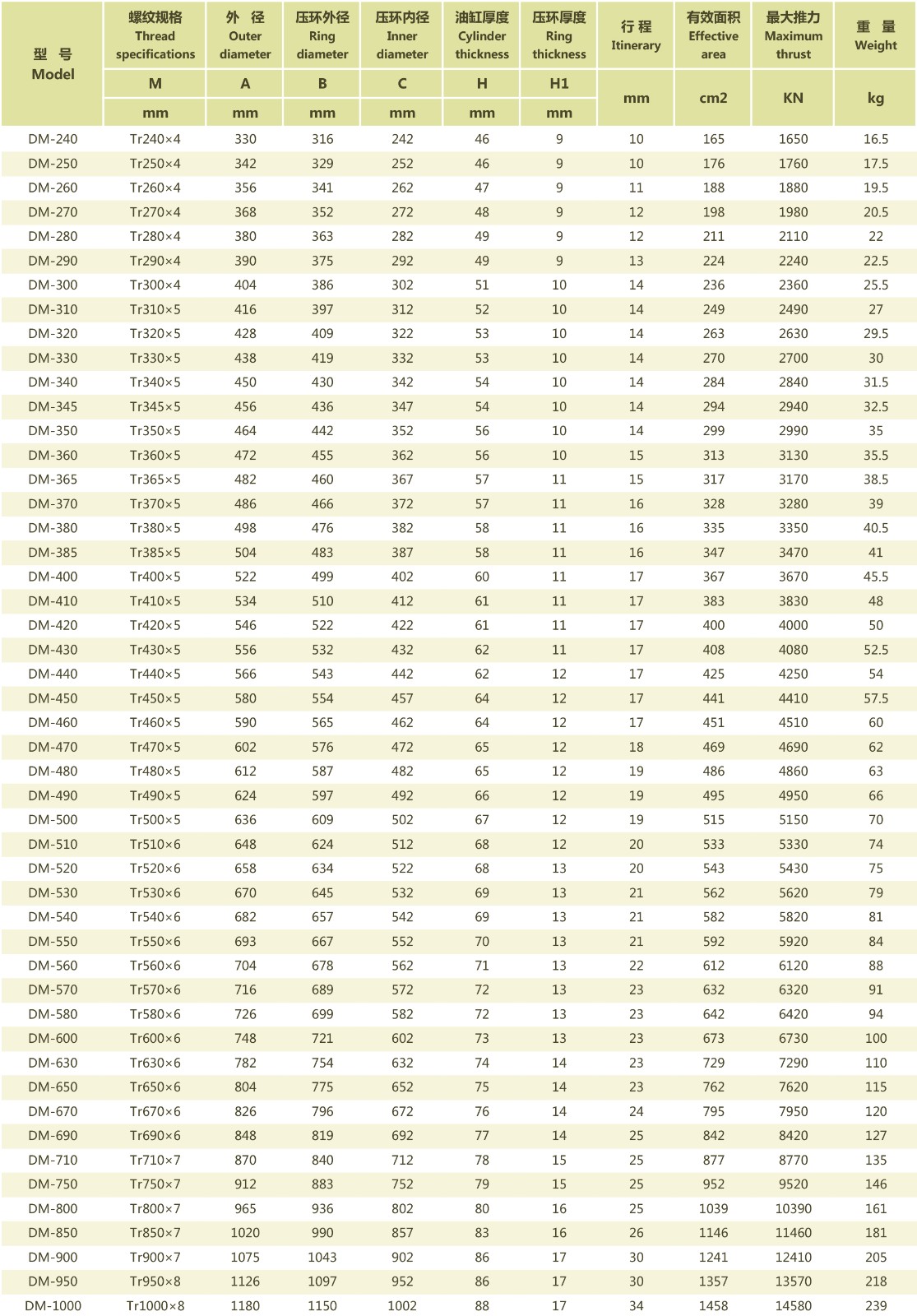 轴套推拔器