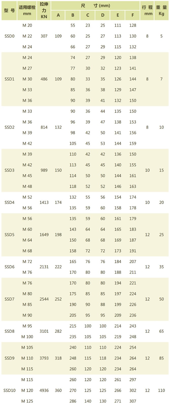 SSD液压螺栓拉伸器