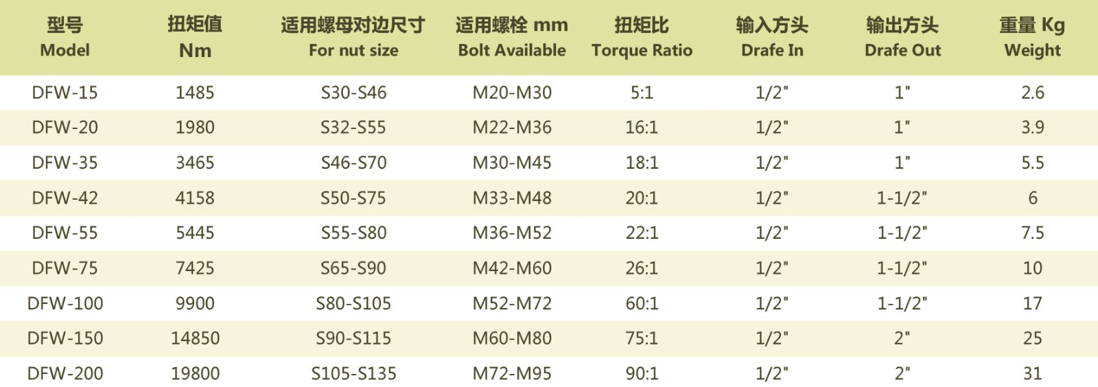 力矩放大器