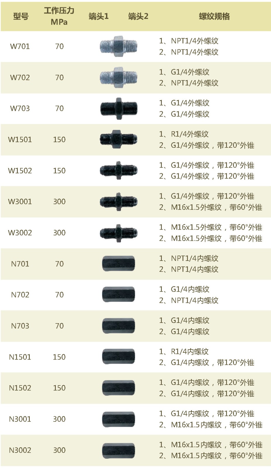 过渡接头