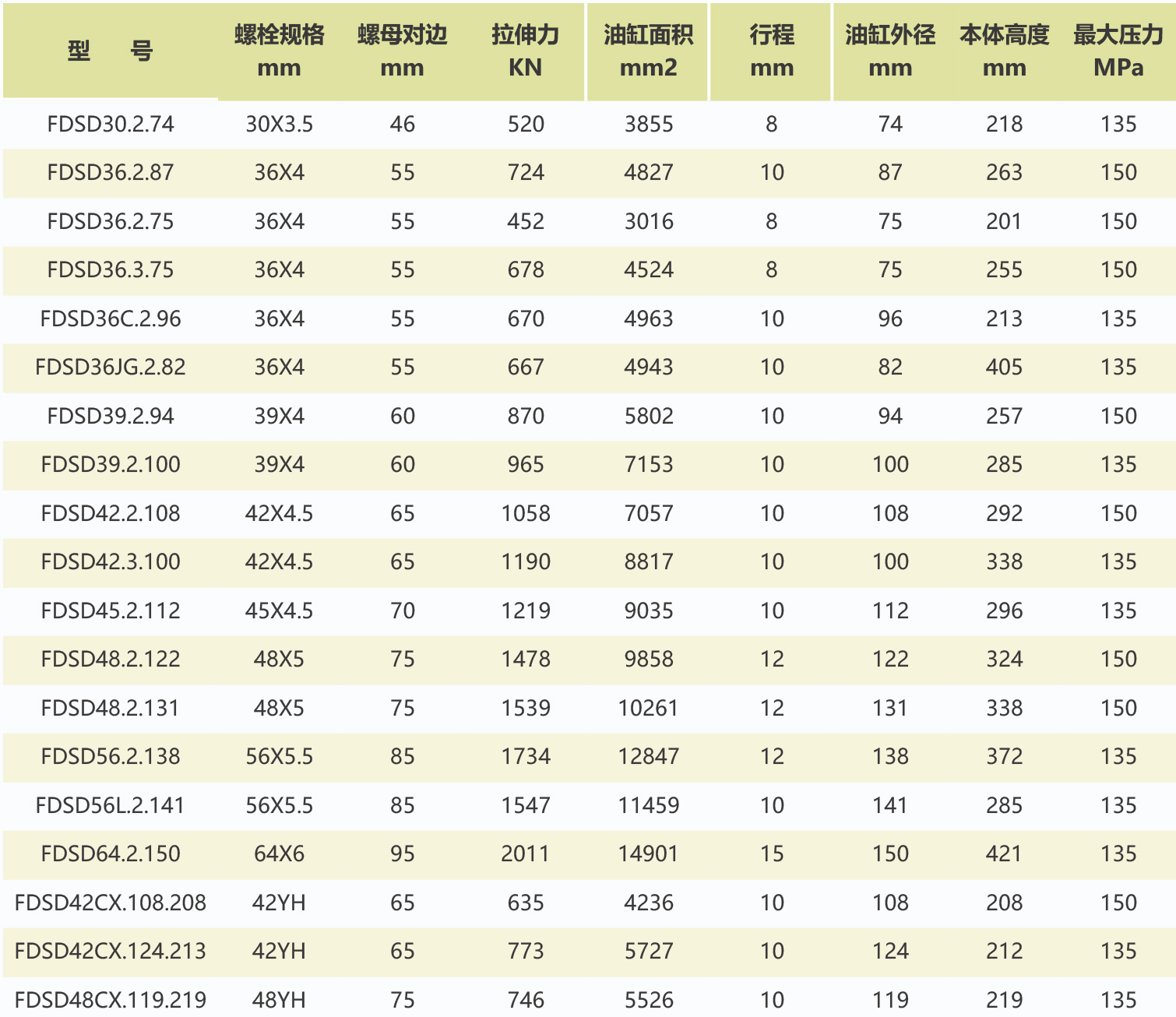 FDSD風電拉伸器